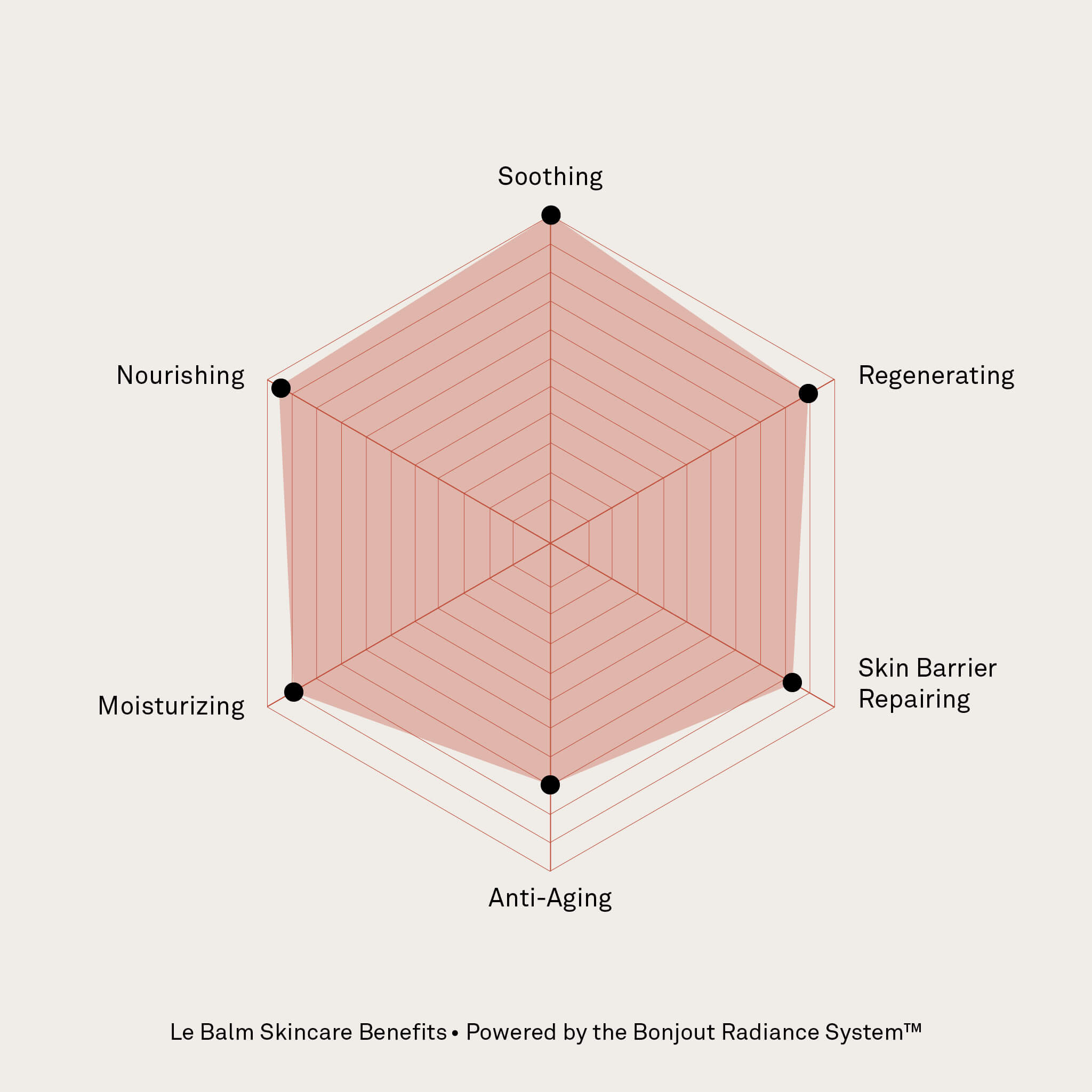 Le Balm Skincare Benefits