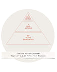 Active Ingredients - Le balm