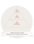 Bonjout Radiance System Signature Formulation Protocol Pyramid