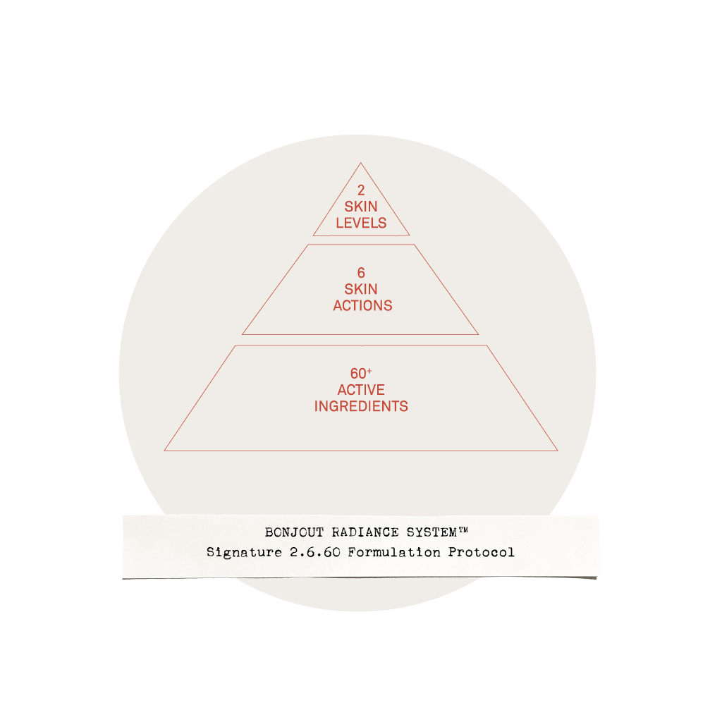 Bonjout Radiance System Signature Formulation Protocol Pyramid