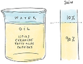 A different formulation